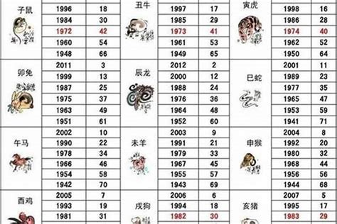 1992年出生生肖|92年属什么 92年属什么生肖